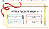 نگاهی به سال 1402 آموزش مداوم